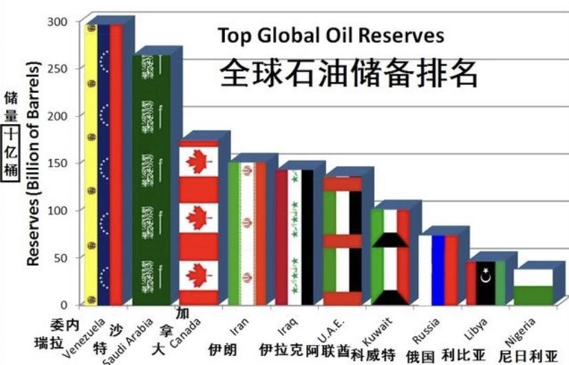 日本为什么称为，全球石油储备量最多国家（40年前就已开展实施）
