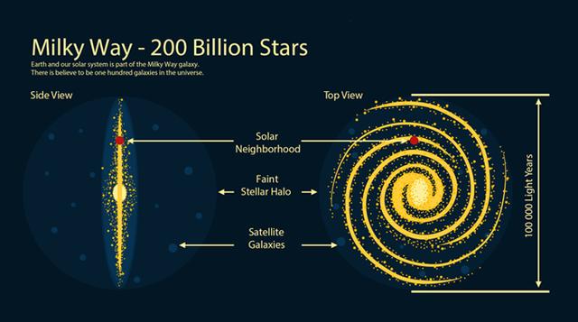 如何进入银河系中心的黑洞？天体动力学：可能比飞出银河系还难