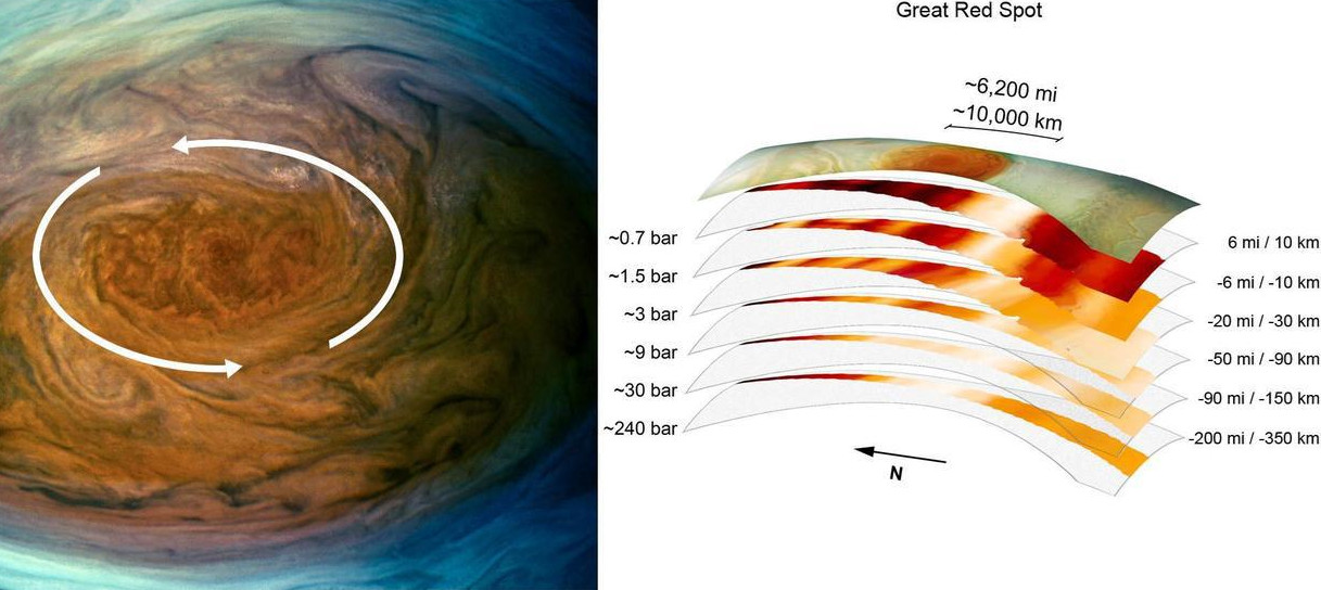 木星上的大红斑，已经存在了350多年，它什么时候才会消失