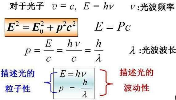E=mc^2，但光子没有质量，却有能量，爱因斯坦的质能方程错了吗？