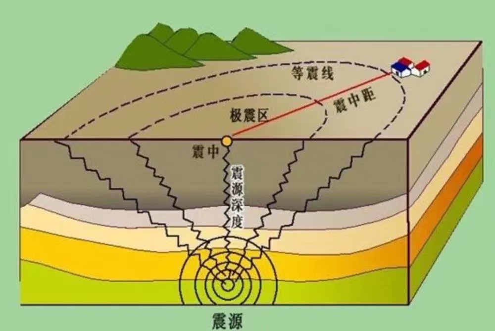 四川都江堰突发3.3级地震，震级有震感，那么遇见地震