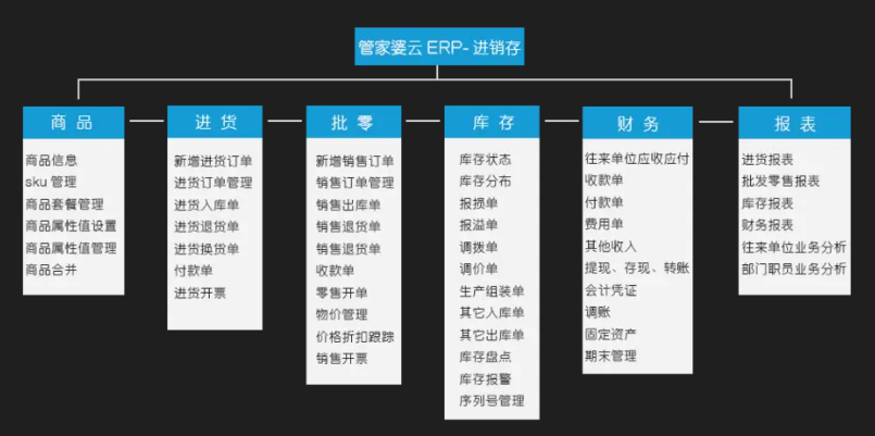 打开澳门网站免费资料管家婆（管家婆精选免费商业资料大全）