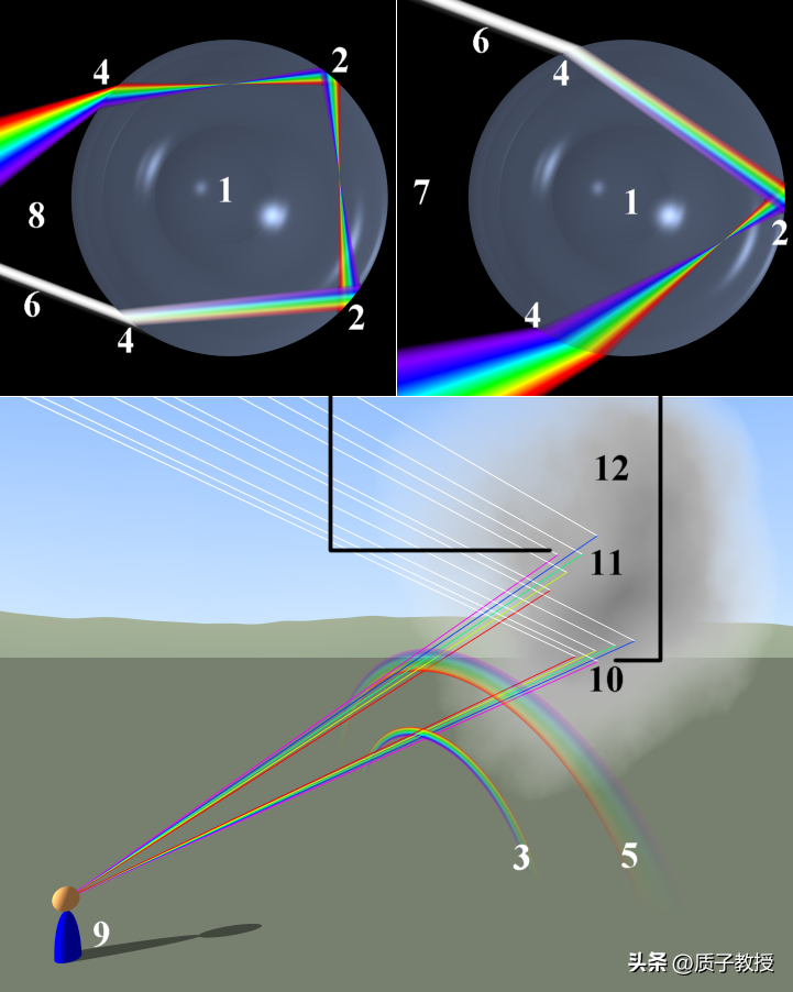 关于彩虹的真相：它们其实是完整的圆圈