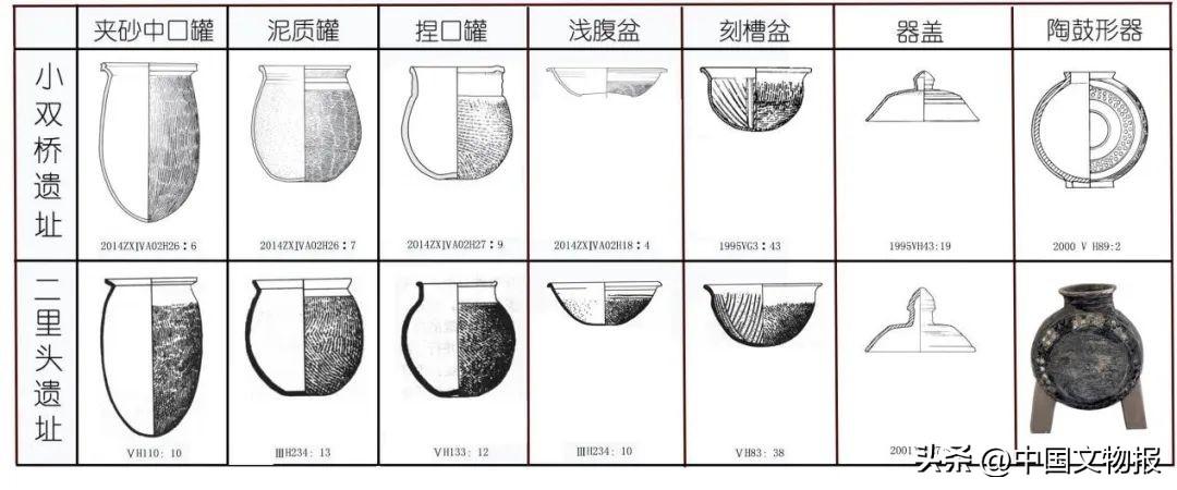 郑州小双桥遗址商“文化因素”分析