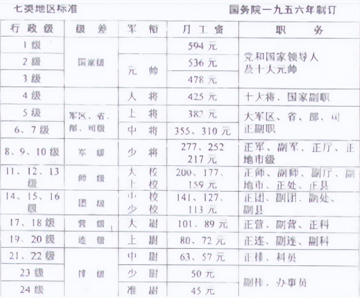 1956年毛主席警卫嫌工资低哭诉，毛主席：你看多少合适，我给你开