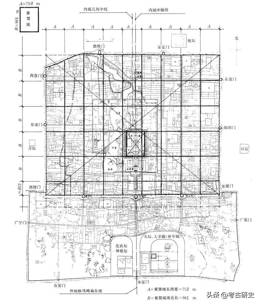 王南：象天法地 规矩方圆—中国古代都城、宫殿规划布局之构图比例