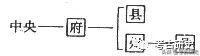 周振鹤：两千年地方政府层级变迁的分析