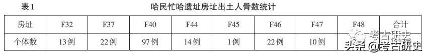 哈民忙哈遗址史前灾难成因的法医人类学证据