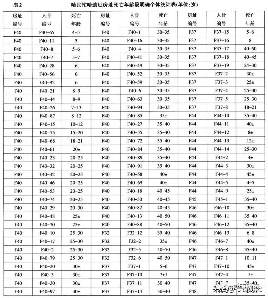 哈民忙哈遗址史前灾难成因的法医人类学证据