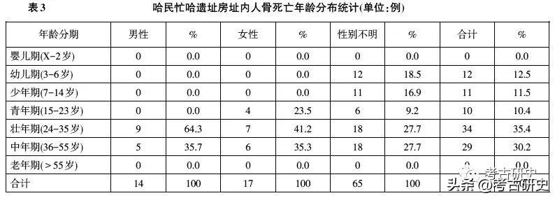 哈民忙哈遗址史前灾难成因的法医人类学证据