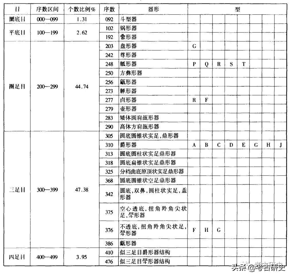 陈畅：三位中国考古学家类型学研究之比较