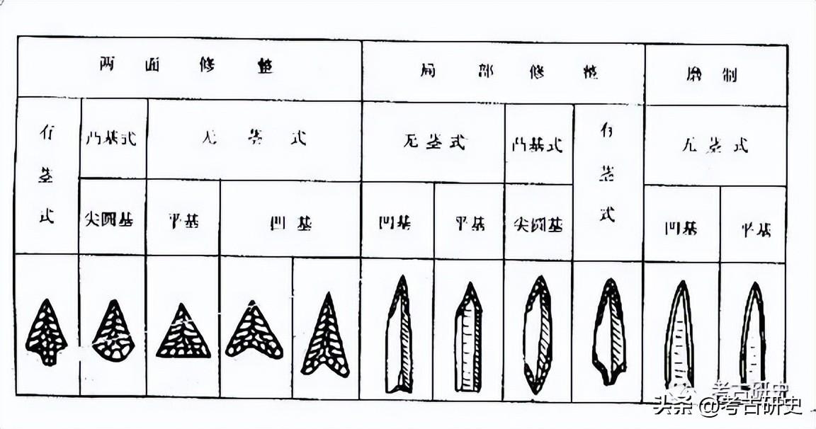 张宏彦：东亚地区史前石镞的初步研究