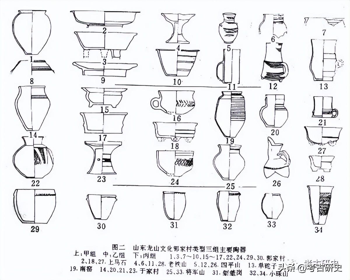 王青：《禹贡》“鸟夷”的考古学探索