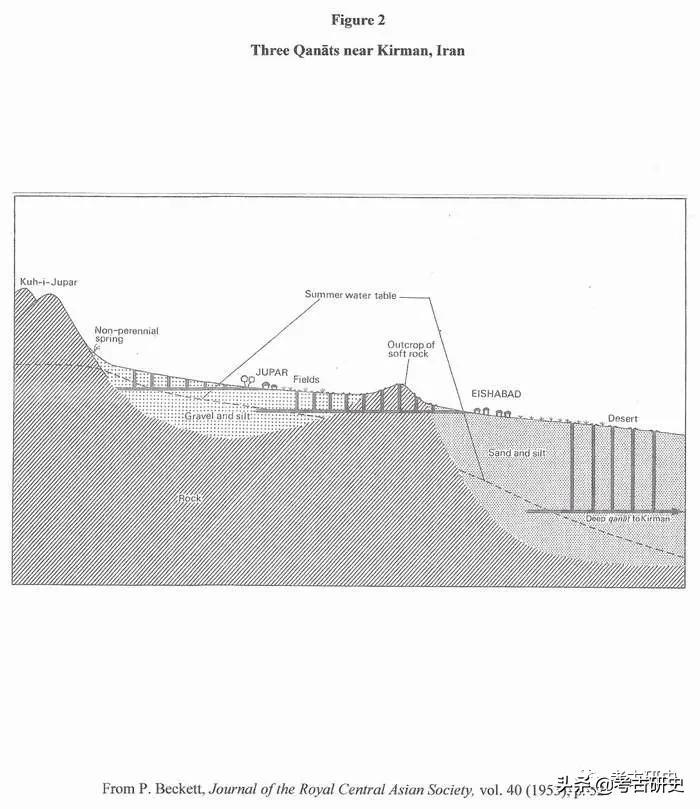 Andrew M. Watson：早期伊斯兰世界里的农业变革