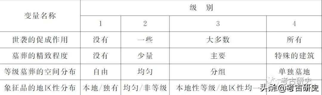 陈淳：环太湖与宁绍平原史前社会复杂化比较研究