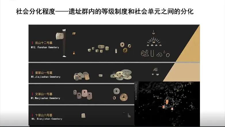讲座：秦岭：史前文明的考古学研究——以良渚文化为例