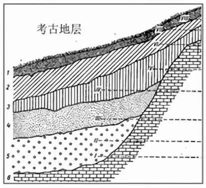 思考田野：从获取信息到侦探式研究