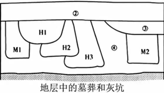 思考田野：从获取信息到侦探式研究