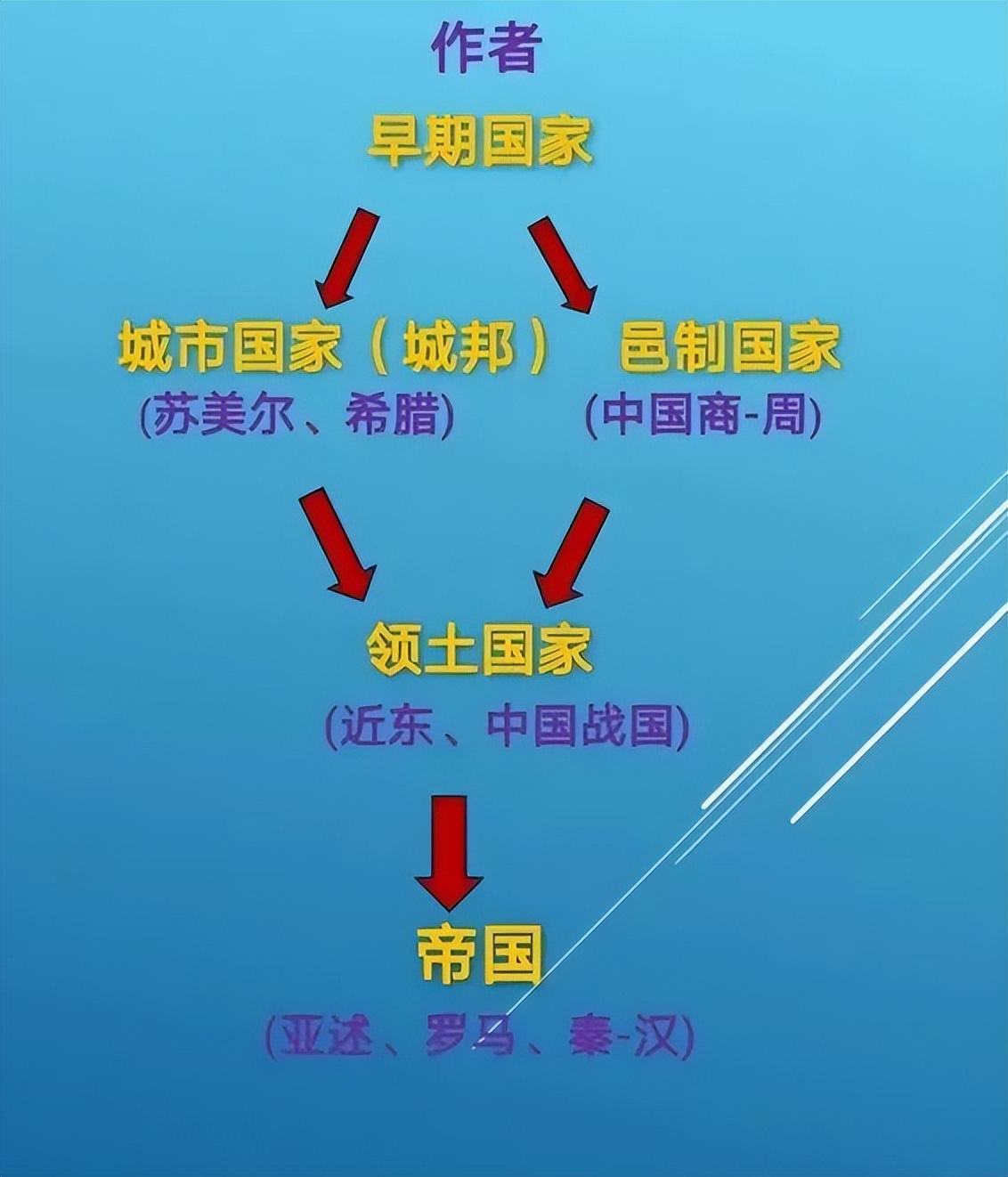 李峰：从早期中国看世界史：以国家形态和政府职能为中心