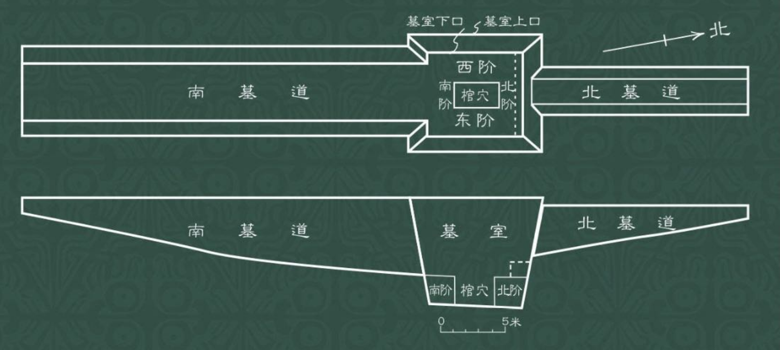 河南考古：辛村遗址中流失在外的国之重器