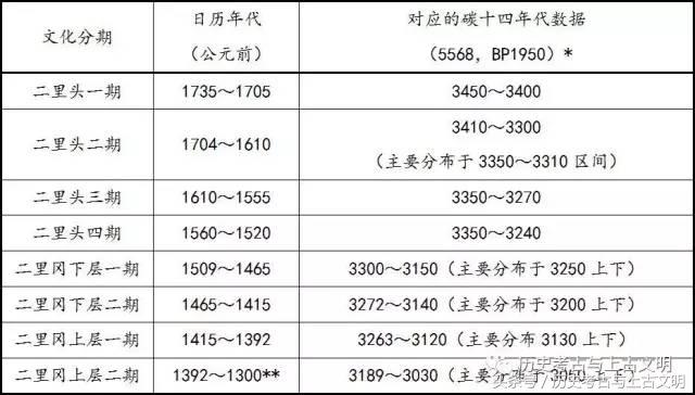 郭俩：盘龙城国家的兴衰暨同时代的历史地图—考古年代学的探索