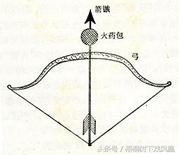 中国古代“火箭军”组建于何时？他们拥有当时世界最先进一种武器