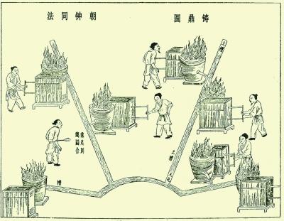 中国炼丹家早期用猪大肠炼出火药，现代验证后发现竟真能炸