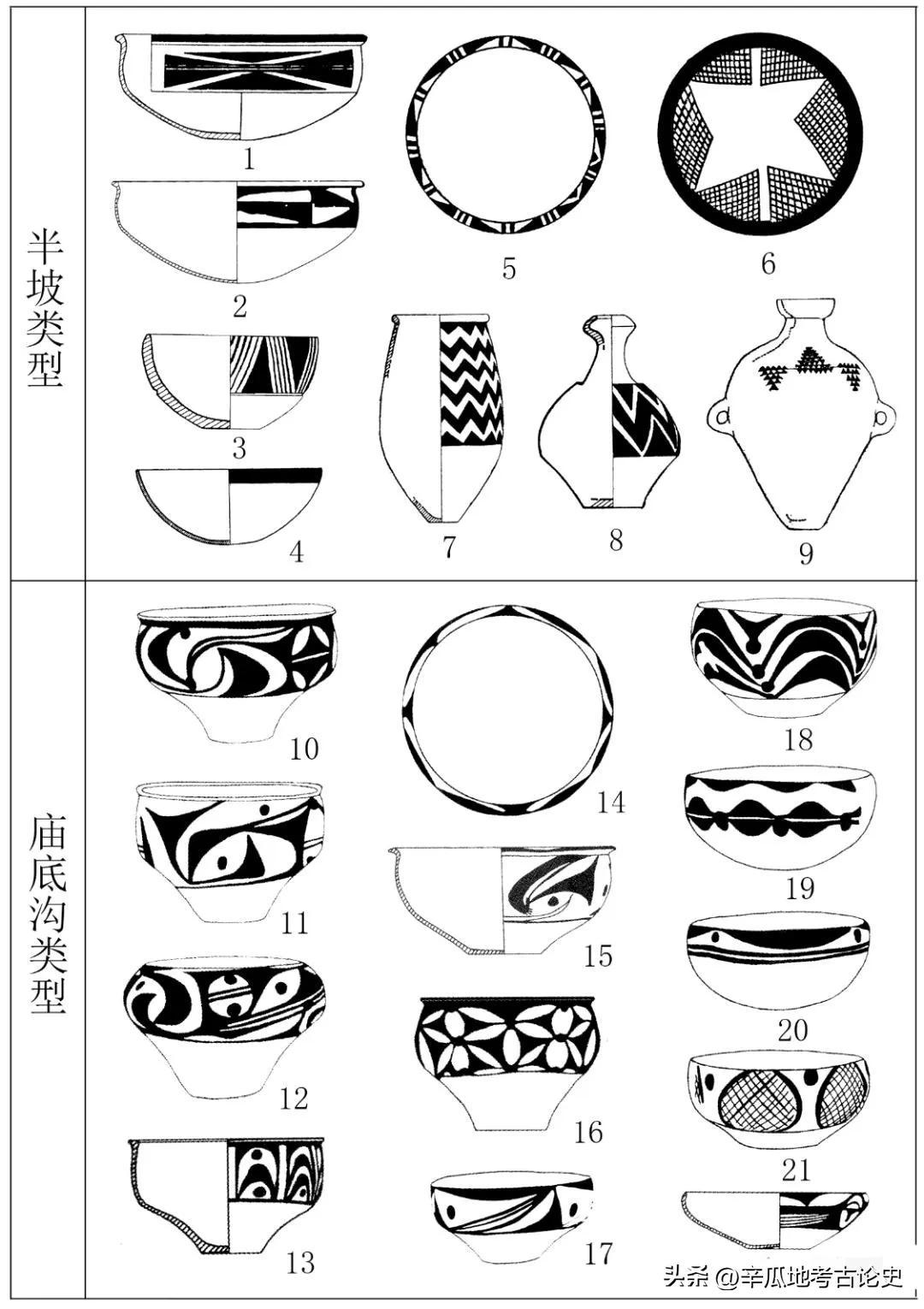 彩陶风格与聚落形态——以黄河流域和西亚史前几何纹彩陶为中心