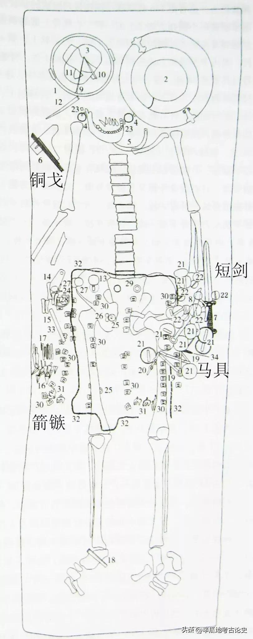 郭物：马家塬墓地所见秦霸西戎的文化表象及其内因