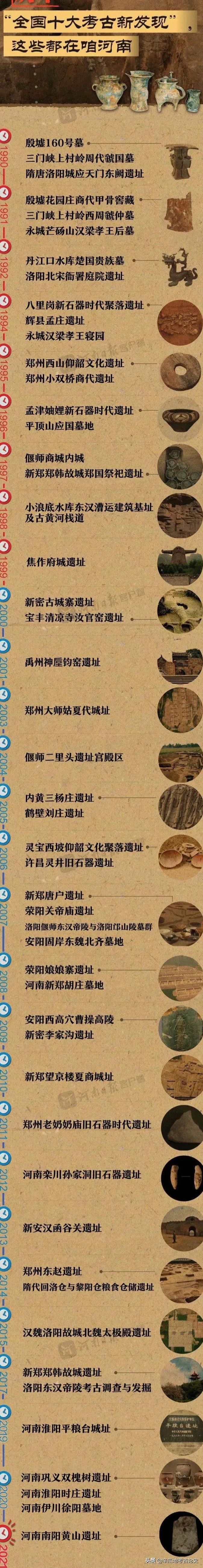 河南历年全国十大考古新发现