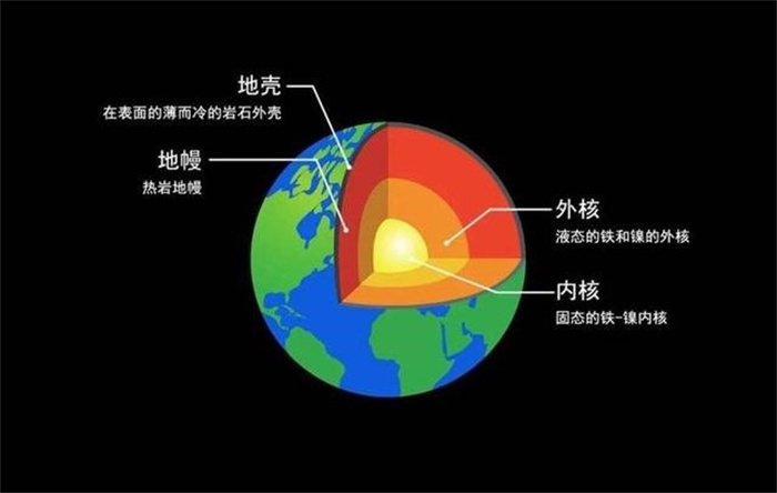 地球内核不再火热 研究发现 地核的温度正在下降 速率超出预期