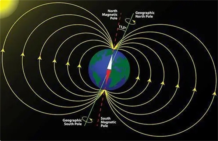 地球北磁极正快速移动，90年跑了两千多公里，而且磁极有反转可能