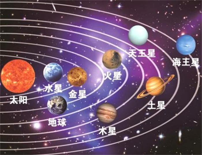 太阳系有几大行星 八大行星分别是什么（八大行星）