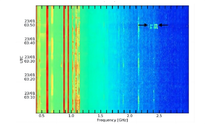 科学界的乌龙：人们追踪了17年的外星信号 竟来自地球上的微波炉