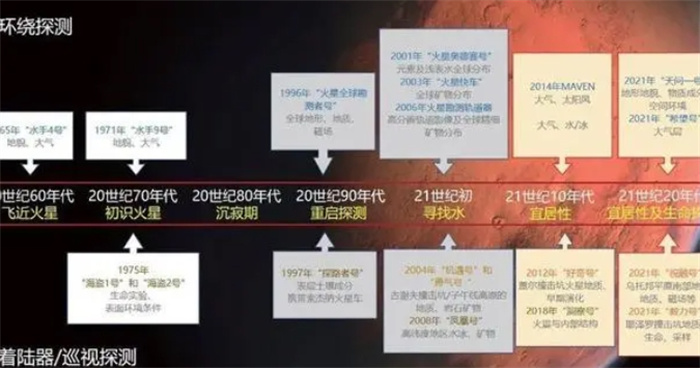 3812年的火星上，只有中国人在工作？人类真的能移民火星吗？
