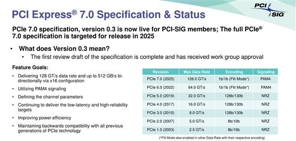 PCIe 6.0还没用上：PCIe 7.0这就来了！x16速度高达512GB/s