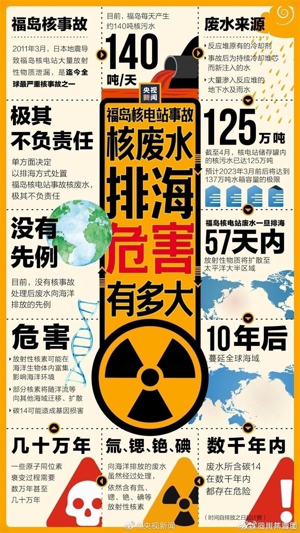 福岛核污染水排海隧道开始注入海水：周边鱼体放射性物质超标180倍