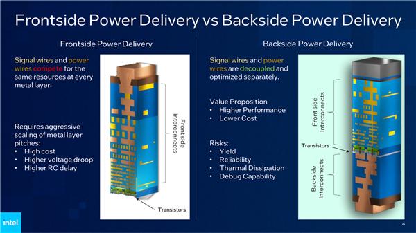 Intel PowerVia背面供电测试成功！“2nm”工艺见、频率提升6％