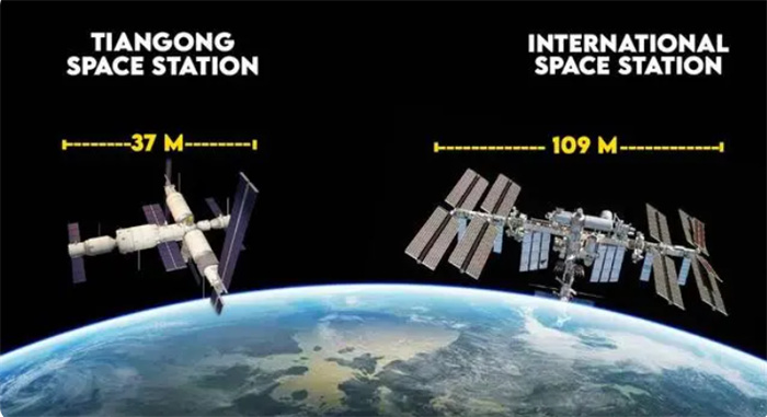 天宫空间站外观小巧  与国际空间站差239吨  内部空间却差不多
