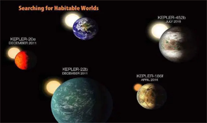 24颗比地球更适合人类生存星球探测器传回信息让人失望