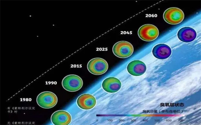 臭氧层空洞为何很少提了？从未出现过，还是已经恢复了？