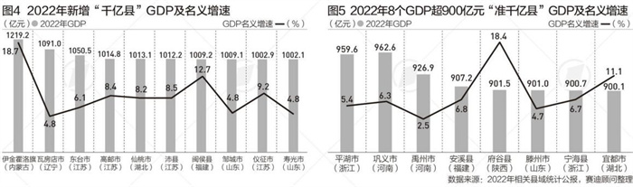 54个“千亿县”解码：江苏有21个县域在其中