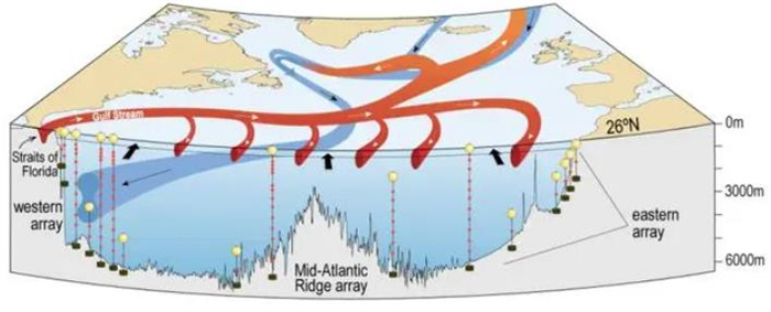 大西洋暖流或将停止，南半球出现大降温，人类要面临极寒天气吗？