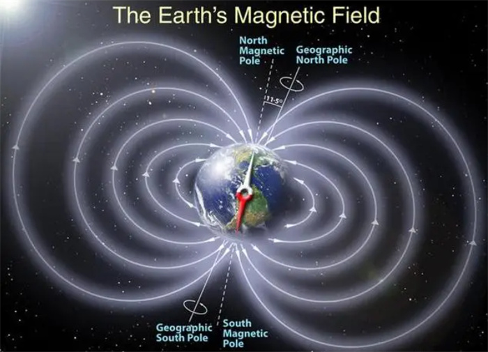 地磁场强度下降9% 25万年磁极翻转一次 地球将变成火星