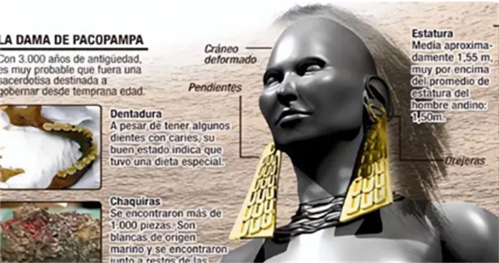 帕科潘帕女王：3000年前统治古代秘鲁的长着细长头骨头骨的女人