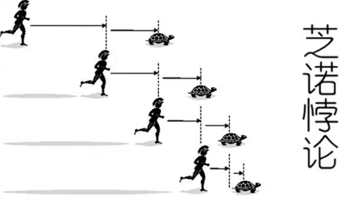 著名的科学悖论：乌龟比人先跑，人就追不上乌龟的速度！