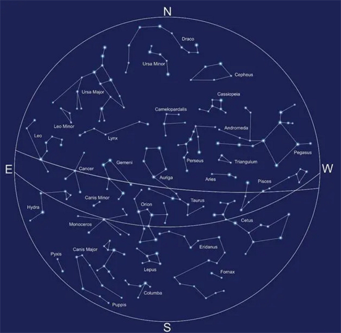 28星宿的划分 存在着什么联系和秘密（28星宿）