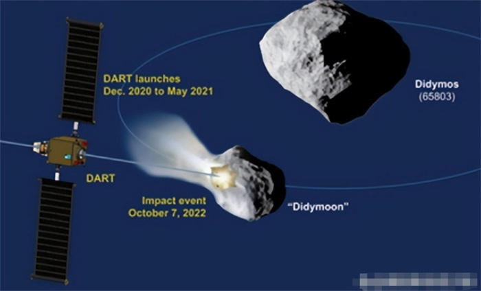 地球会被小行星撞击吗？如果小行星撞击地球人类有应对措施吗？