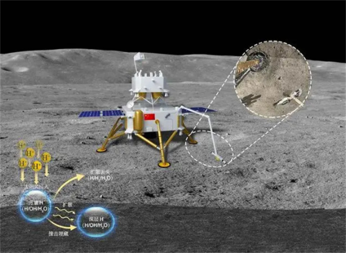 嫦娥五号新发现 月球上的重要物质（月球物质）