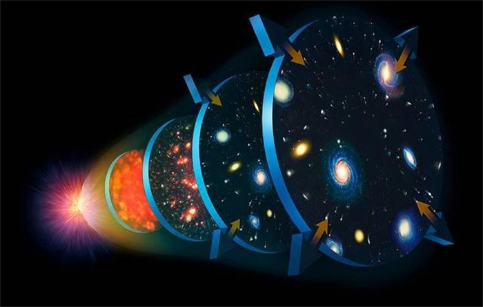 教科书又得改了  韦伯望远镜观测结果显示  宇宙有267亿年历史